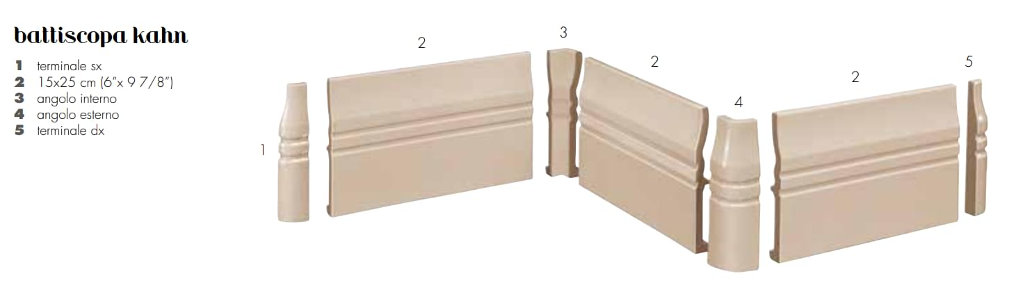 Плитка Etruria Art Deco Beige Kahn Terminale SX  поверхность глянец