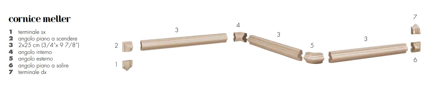 Плитка Etruria Art Deco Cornice Meller Angolo Esterno Red  поверхность глянец