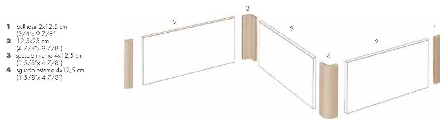 Плитка Etruria Art Deco Kaki 2x12.5 см, поверхность глянец