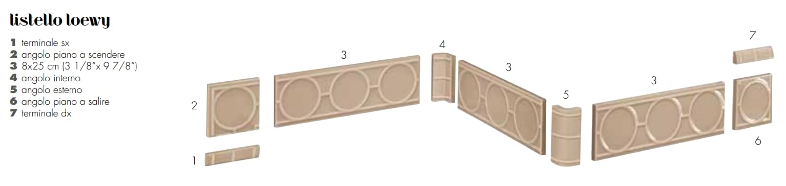 Плитка Etruria Art Deco Listello Loewy Angolo Esterno Deep Chestnut  поверхность глянец