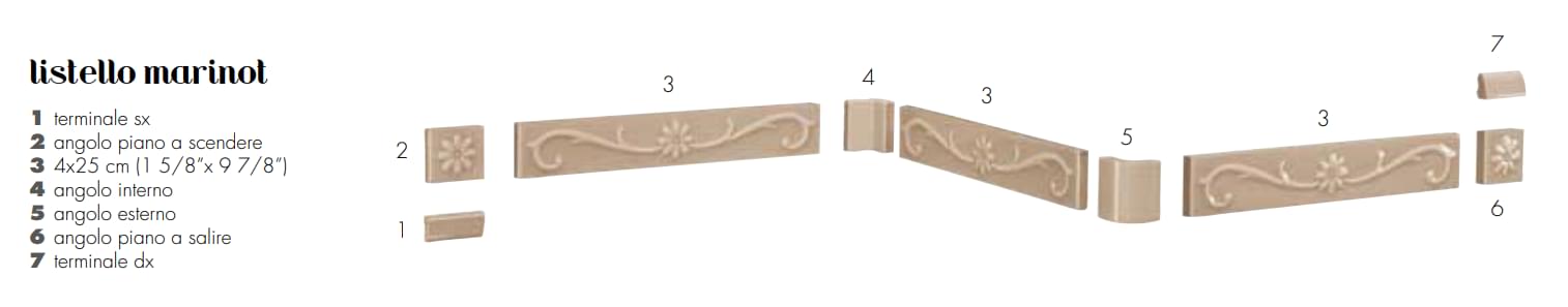 Плитка Etruria Art Deco Listello Marinot Angolo Esterno Light Blue  поверхность глянец