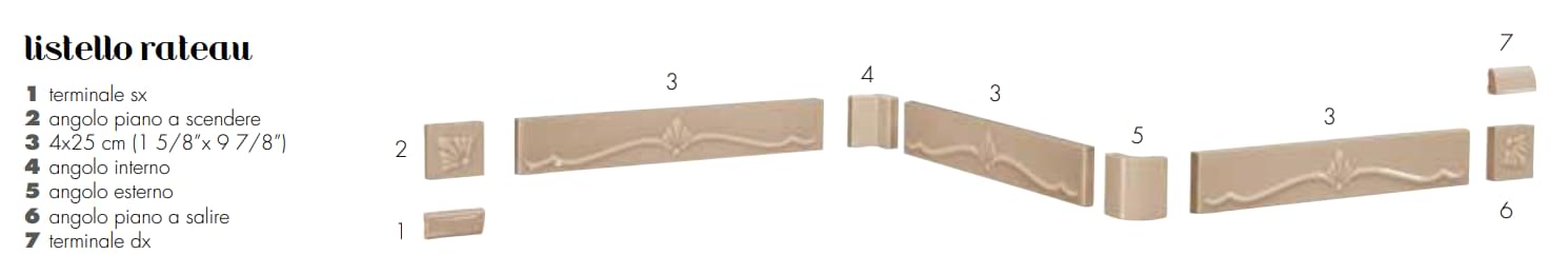 Плитка Etruria Art Deco Listello Rateau Angolo Esterno Light Pink  поверхность глянец