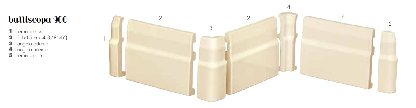 Плитка Etruria Victoria Battiscopa 900 Terminale SX Caramel Craquele  поверхность глянец