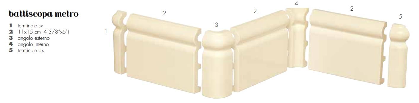 Плитка Etruria Victoria Battiscopa Metro Terminale Sx Beige  поверхность глянец