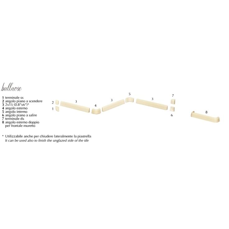 Плитка Etruria Victoria Bullnose Burgundy 2x7.4 см, поверхность глянец