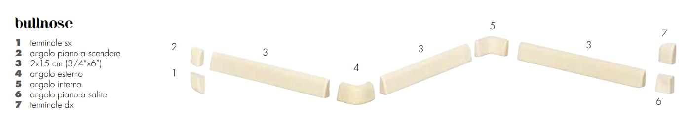 Плитка Etruria Victoria Bullnose Terminale DX Silver Gray  поверхность глянец