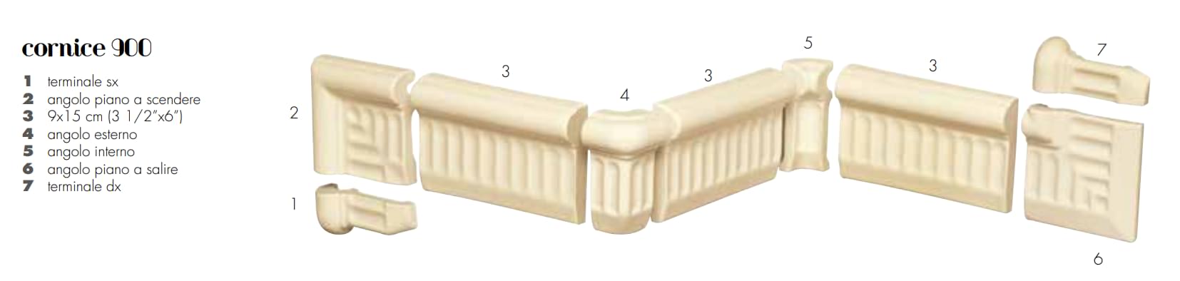 Плитка Etruria Victoria Cornice 900 Angolo Esterno Dark  поверхность глянец