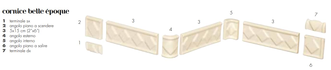 Плитка Etruria Victoria Cornice Belle Epoque Angolo Esterno White  поверхность глянец