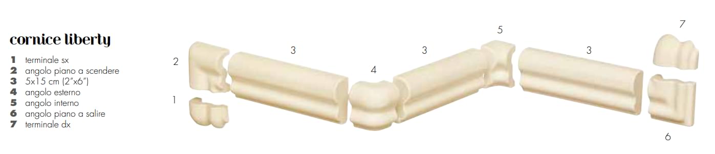 Плитка Etruria Victoria Cornice Jungendstil Terminale DX/SX White  поверхность глянец