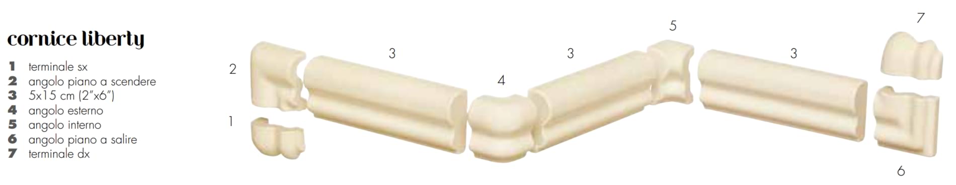 Плитка Etruria Victoria Cornice Liberty Asparagus 5x15 см, поверхность глянец