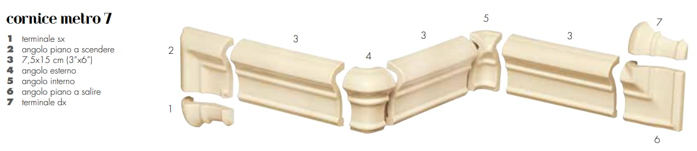 Плитка Etruria Victoria Cornice Metro 7 Angolo Esteno Asparagus  поверхность матовая